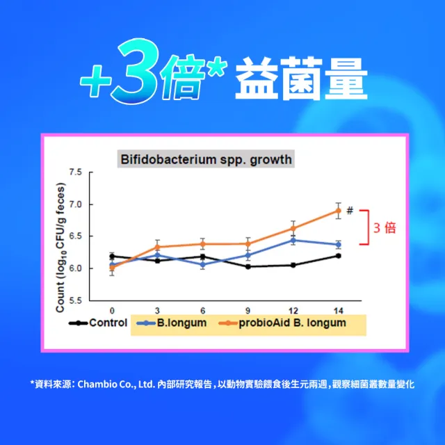 【EatBLISS 益比喜】調整體質益菌凍-優格口味60入(15入x4  熱封型益生菌 比菲德氏菌 膳食纖維 葡聚醣)