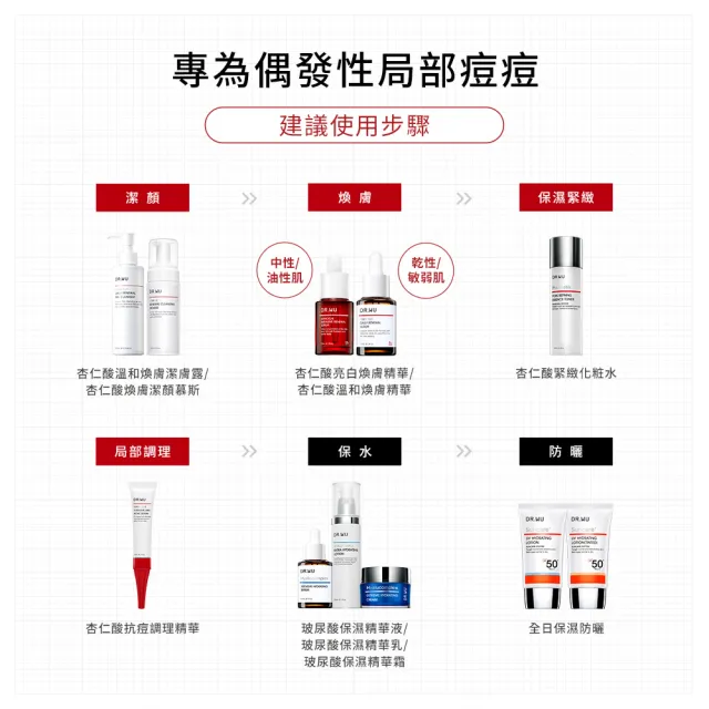 【DR.WU 達爾膚】杏仁酸淨痘調理精華20ML(2入組)