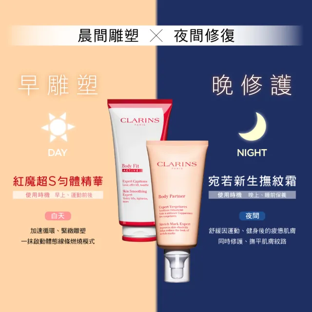 【CLARINS 克蘭詩】紅魔加倍撫紋組(升級版紅魔超S勻體精華200ml+全新一代宛若新生撫紋霜175ml)