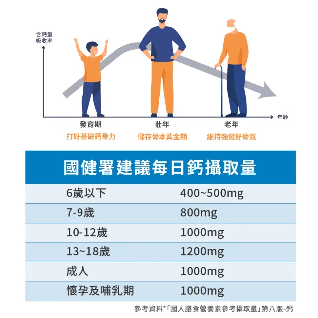 【寶齡富錦】胺基酸螯合鈣 8入組(45顆/盒-鈣/硼/鎂/骨骼強健)