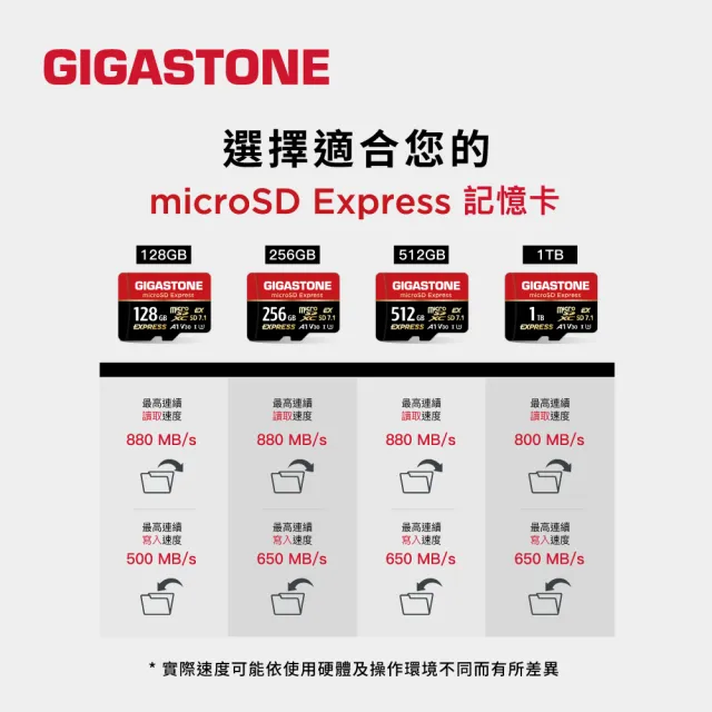 【Gigastone 立達國際】A1 V30 512GB microSD Express 高階遊戲記憶卡 ( 適用 Nintendo Switch 2 )