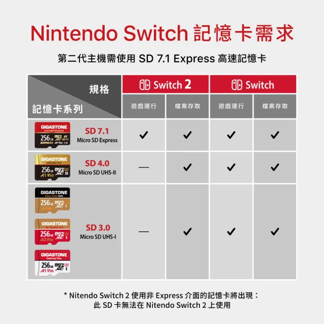 【Gigastone 立達國際】A1 V30 256GB microSD Express 高階遊戲記憶卡 ( 適用 Nintendo Switch 2 )