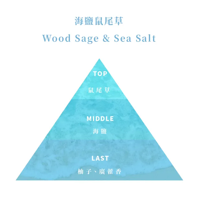 【Floral M】海鹽鼠尾草空間香氛油15ml(擴香精油/香氛精油/擴香花專用/水氧機精油/淨化空氣)