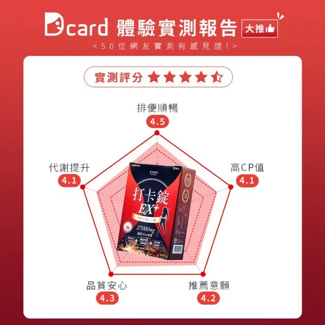 【Dr. Calorie 美体專科】打卡錠EX+10盒  買5送5(共300顆；順暢.排空.囤貨)