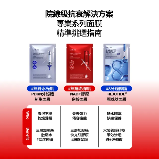 【MIRAE 未來美】新上市!專業院線NAD+膠原逆齡面膜(3片/盒) 抗老