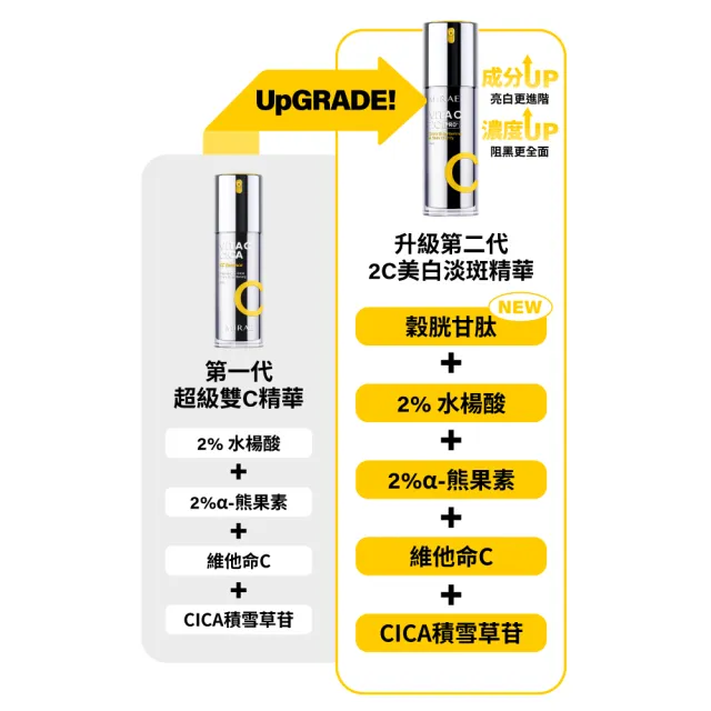 【MIRAE 未來美】買1送1★PRO+超級2C 維他命C美白淡斑精華30ml(共2入)