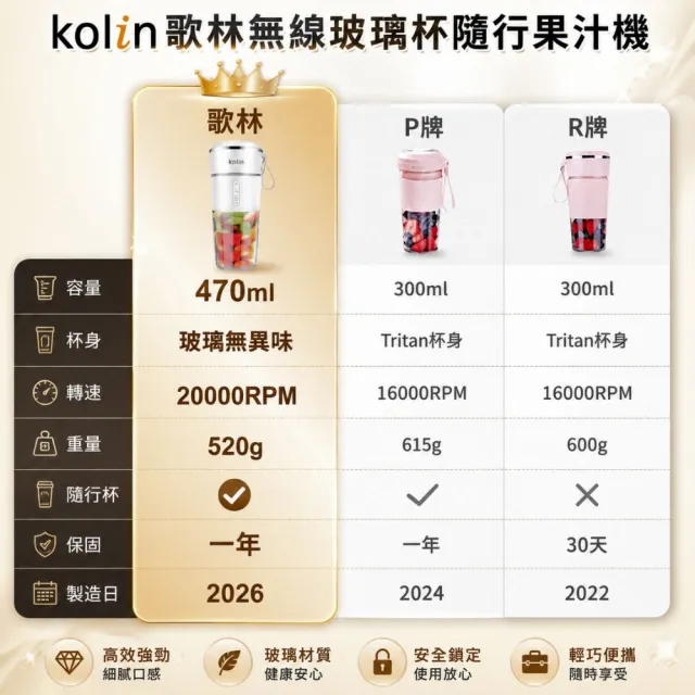 【Kolin 歌林】470ML無線玻璃隨行果汁機KJE-HC18U(玻璃無味/Type-C充電)