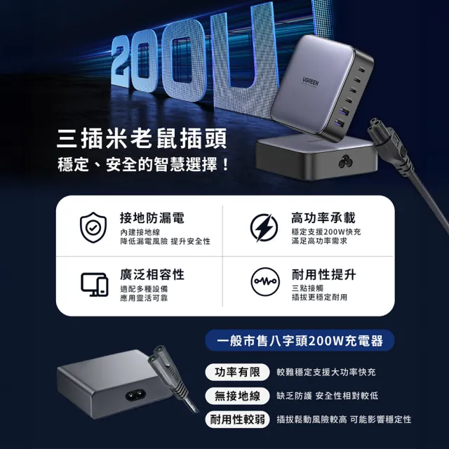 【綠聯】200W 4C2A GaN氮化鎵快充充電器/快充頭(PD3.0/QC4/PPS/六口充電/NXP荷蘭恩智浦晶片)