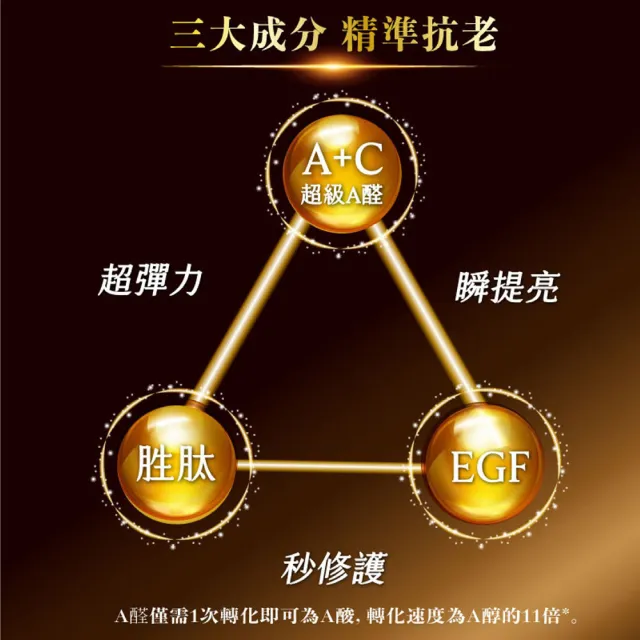 【DF 美肌醫生】超A醛plusEGF煥亮緊緻霜30mL