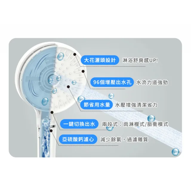【3M】ShowerCare SF500除氯蓮蓬頭-1機5心組(加大花灑/兩段出水模式/省水)