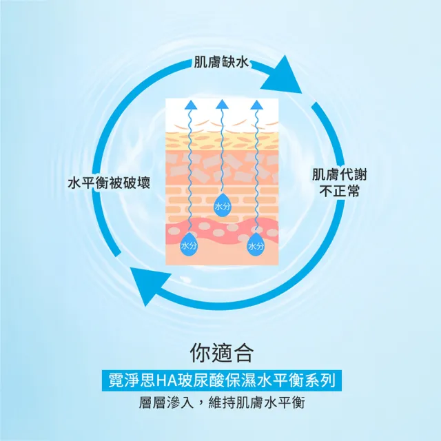 【Neogence 霓淨思】玻尿酸保濕水平衡滲透乳50ml