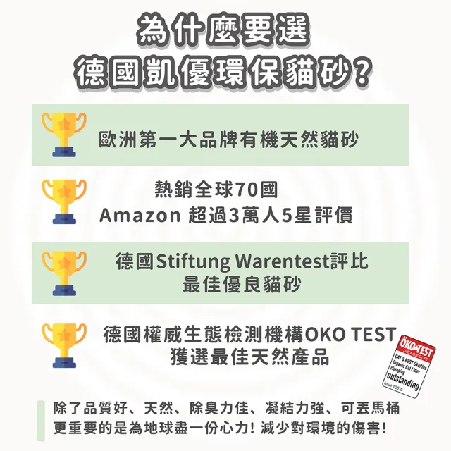 【CAT’S BEST 凱優】凝結木屑砂《紅標經典》共15.1kg│30L紅贈5L紅(貓砂/木屑砂/環保砂/杉木砂/松木砂)