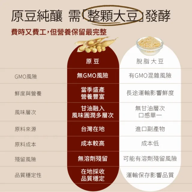 【豆油伯】雙11限定 缸底醬油升級4入組(680mlx4)