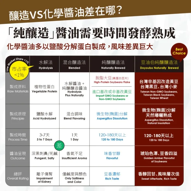 【豆油伯】缸底醬油680ml-2入禮盒(680mlx2 / 中秋送禮自用皆宜)