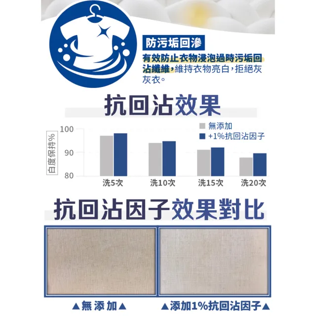 【古寶無患子】1+3入組 三倍濃縮洗衣精-千層玫瑰(罐裝1000mlx1+補充包1000mlx3)