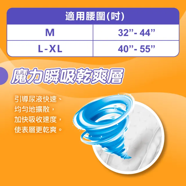 【包大人】瞬吸防漏 黏貼型成人紙尿褲/尿布 三箱組(M16片x6包/L-XL13片x6包/箱)