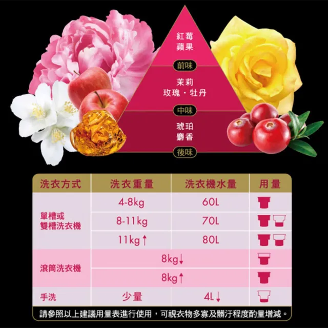 【台塑生醫】BioLead 經典香氛洗衣精 瓶裝2kg
