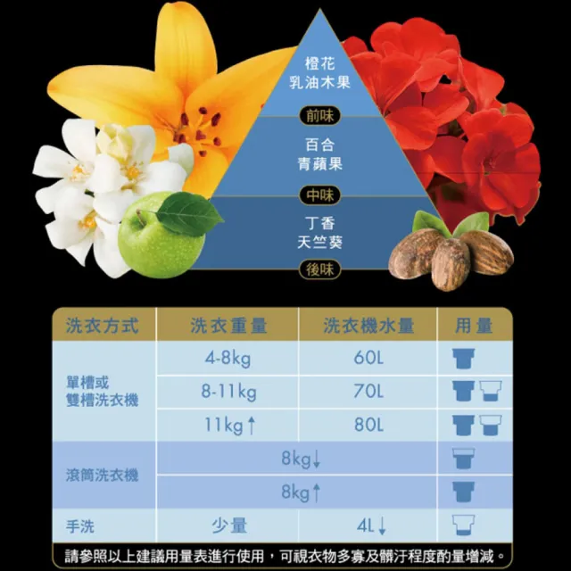 【台塑生醫】BioLead 經典香氛洗衣精 補充包1.8kg
