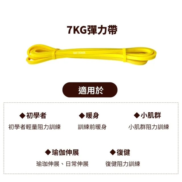 【KEY POWER 氣魄】彈力帶7kg/15磅 2入｜暖身及伸展(輕量訓練.兩條自由搭配重量.彈力繩)