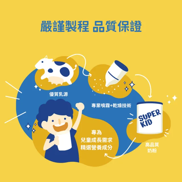 【KLIM 克寧】官方直營 Super Kid 4號兒童成長奶粉800g(專為四歲以上設計/1111campaign)
