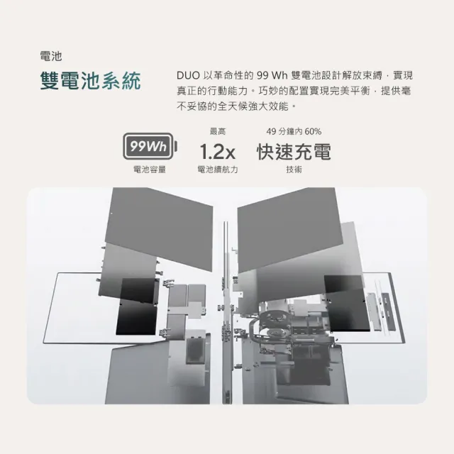 【ASUS 華碩】14吋Ultra X7輕薄AI筆電(ZenBook Duo UX8407AA/Ultra X7-358H/16G/512G SSD/W11/OLED)