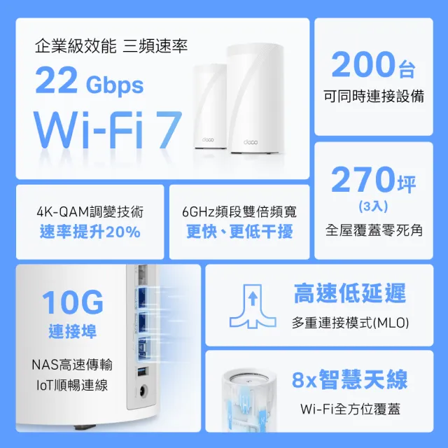 【TP-Link】Wi-Fi 7 BE22000 三頻 10G 真Mesh 無線路由器 分享器(支援AI筆電/透天厝/Deco BE85 三入組)