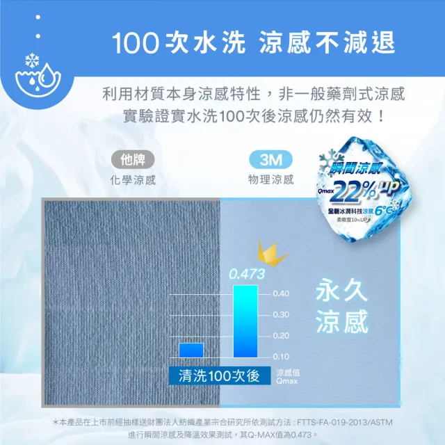 【3M】雙面蓋涼感機能涼夏被-雙人涼被(北歐藍/奶油米/清水灰)
