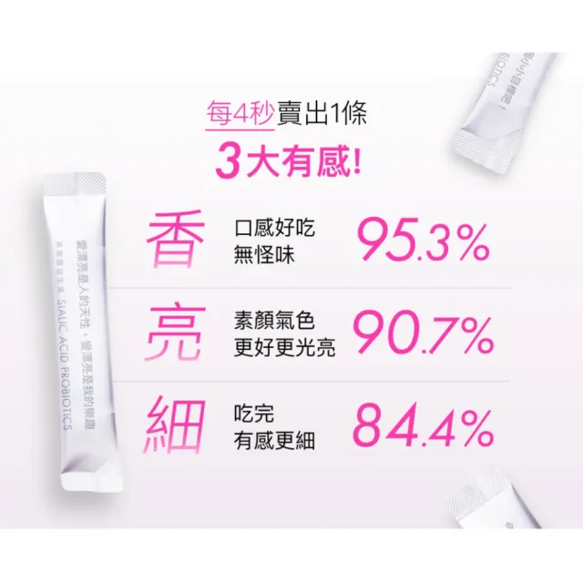 【好好生醫】燕窩酸益生菌四入組＋好晚鎂・30包/盒（搭配膠原蛋白適用、養顏美容青春亮感、葡萄籽花青素）
