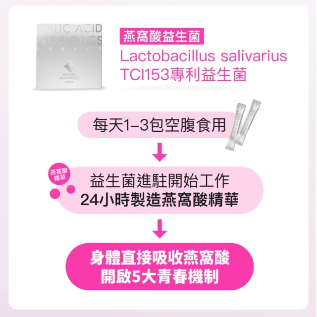 【好好生醫】燕窩酸益生菌四入組＋好晚鎂・30包/盒（搭配膠原蛋白適用、養顏美容青春亮感、葡萄籽花青素）