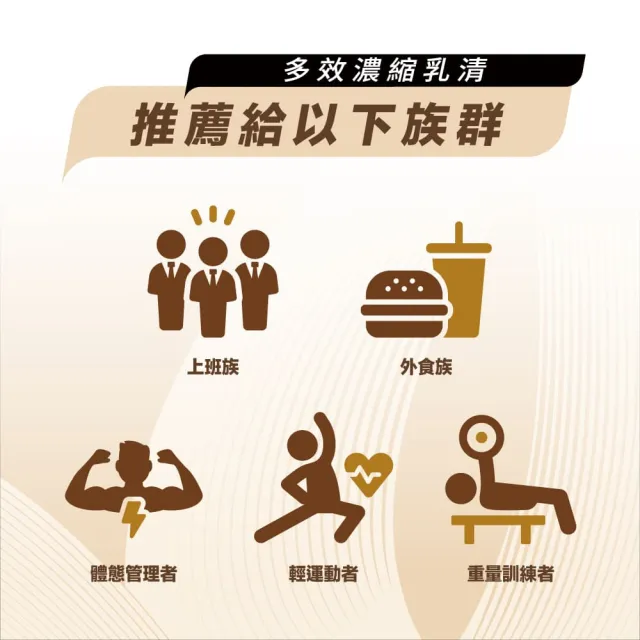 【PF+ 運動營養】新手體驗組_多效濃縮乳清蛋白粉10包+搖搖杯700mL(多種口味任選 /優蛋白 / 輕鬆不卡粉)