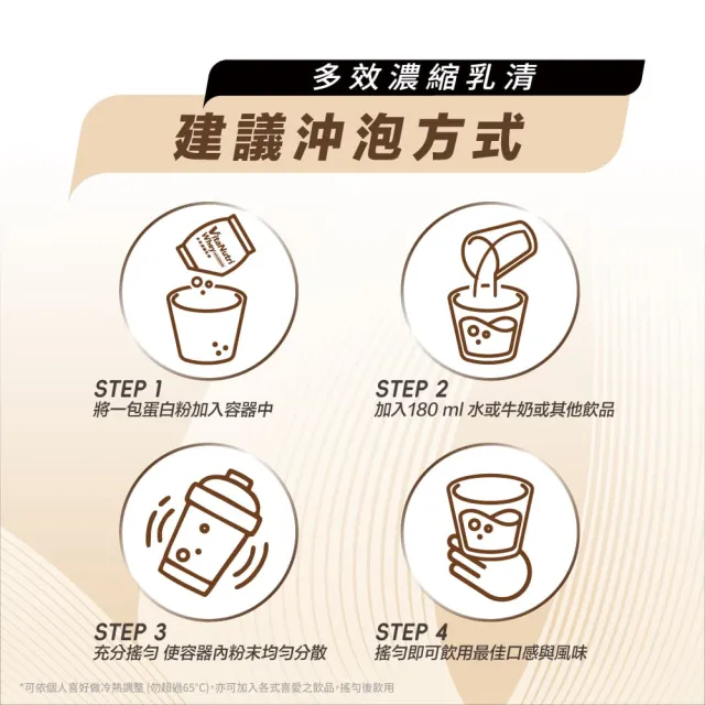 【PF+ 運動營養】新手體驗組_多效濃縮乳清蛋白粉10包+搖搖杯700mL(多種口味任選 /優蛋白 / 輕鬆不卡粉)