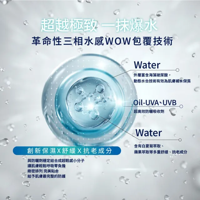 【DF 美肌醫生】白夏菊超輕感防曬凝露40ml 二入組