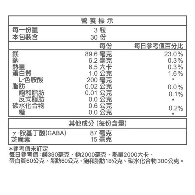 【義美生醫】顧好眠芝麻素膠囊(30粒/盒；義美精萃芝麻素)