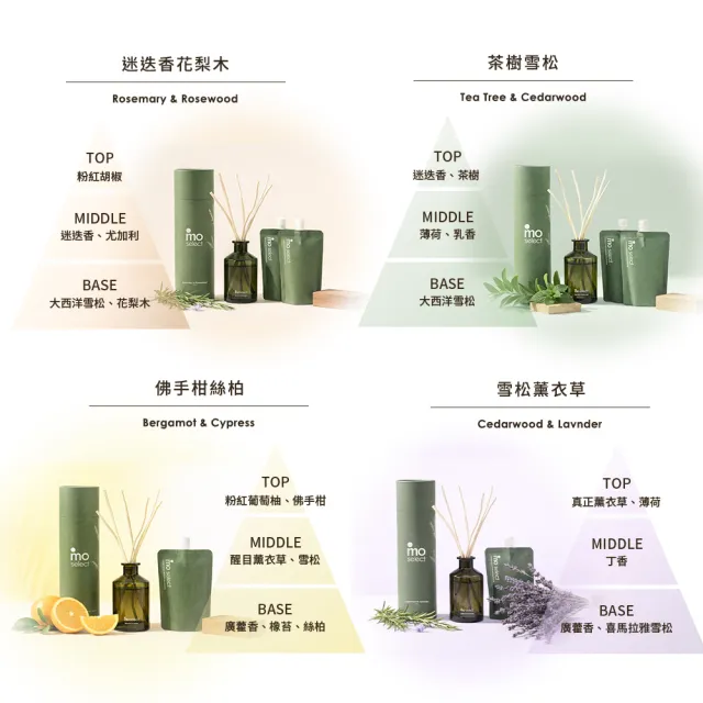 【mo select】植萃精油擴香補充包250ml(mo選/香氛/精油擴香/環保/居家香氛)