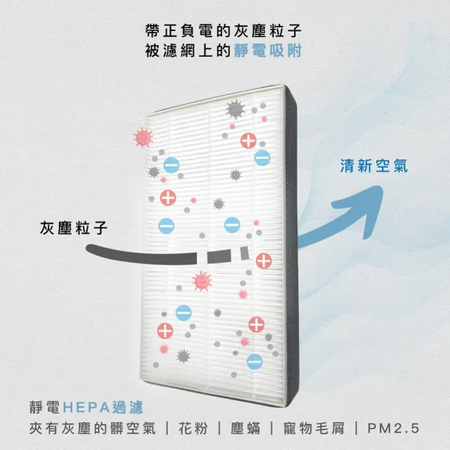【Qlife 質森活】倍淨系列 HEPA濾網(適用3M空氣清淨機FA-E180/T02)4入裝