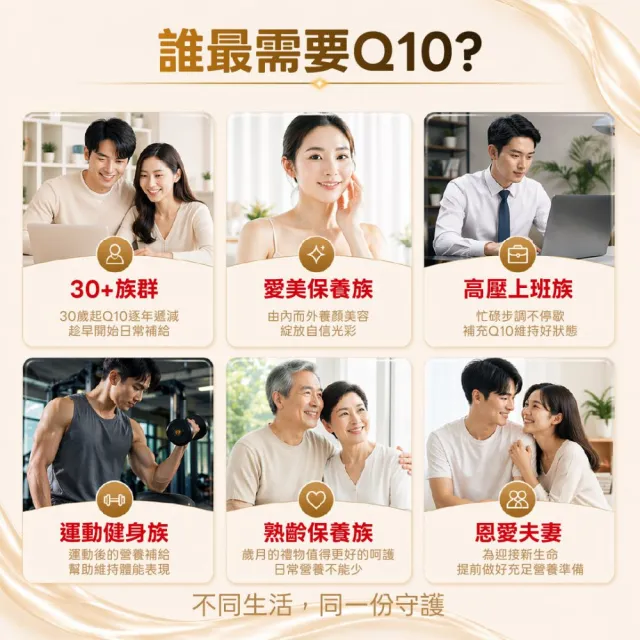 【GNC 健安喜】輔酵素Q10膠囊食品 60顆/盒 (高單位30毫克/日本KANEKA原料/抗老化/養顏美容/促進代謝)
