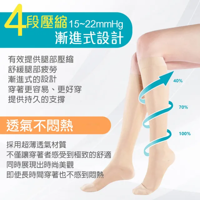 【Freesia】彈性壓力襪-比基尼褲襪X5雙組(200D-運動襪/彈性襪/束腿襪/塑腿襪/美腿襪/台灣醫療級大廠製造)