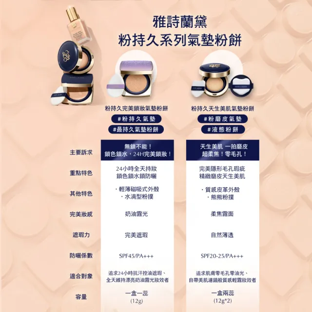 【Estee Lauder 雅詩蘭黛】粉持久完美鎖妝氣墊粉餅(SPF45/PA+++/薰衣草之吻限定版/一盒一蕊/IU同款)
