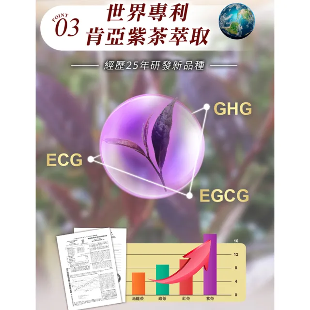 【LARGAN】大立美 線條立克10盒（共300粒）(30粒/盒 促進代謝)