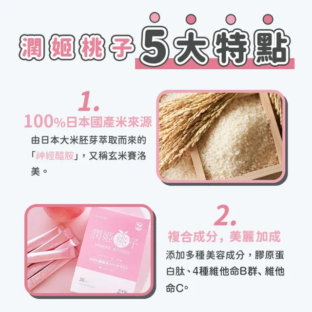 【URUHIMEMOMOKO 潤姬桃子】潤姬桃子30入x6盒(神經醯胺/膠原蛋白肽/水蜜桃/養顏美容)