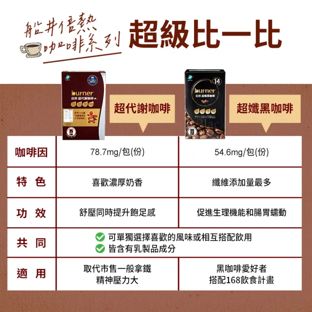 【funcare 船井生醫】倍熱 超孅黑咖啡1盒+超代謝咖啡1盒