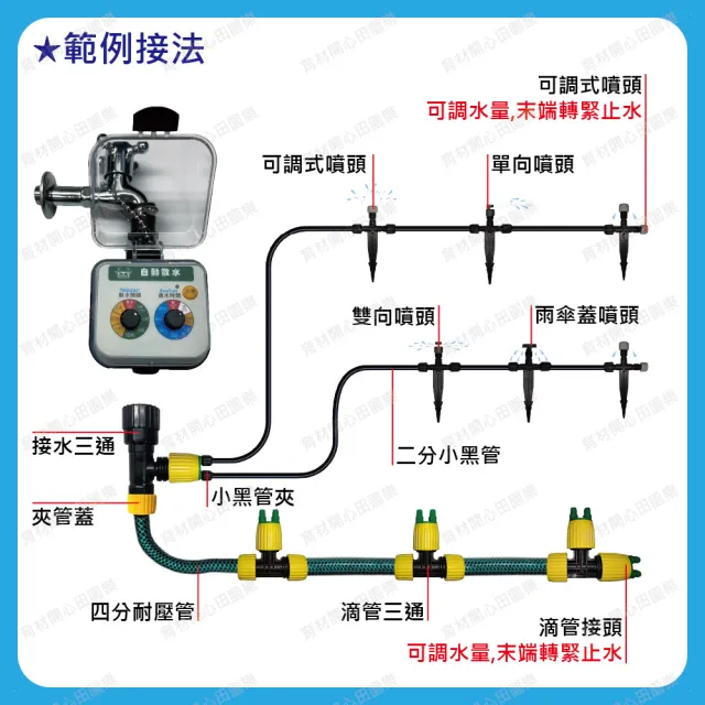 【田園樂】育材庭院自動澆水套組/電磁閥/電池
