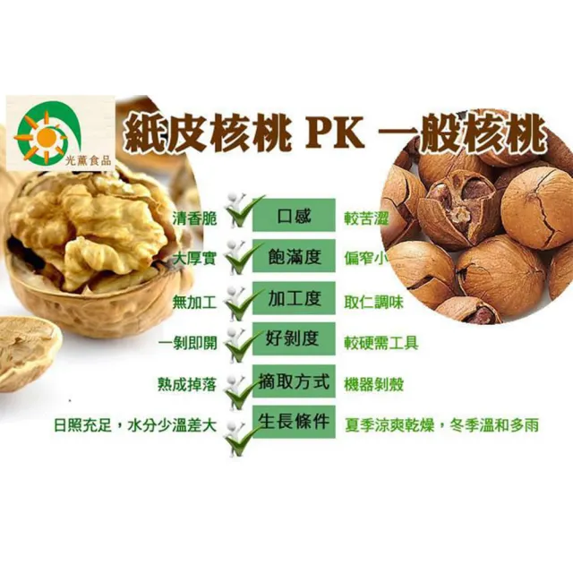 【Guang Xun 光薰】三包組 原味紙皮核桃(新疆鼎級無農藥核桃 無調味堅果 百大伴手禮盒 過年送禮推薦)