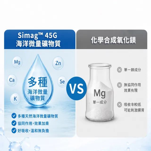 【娘家】即刻應援-海萃舒鎂30顆/包