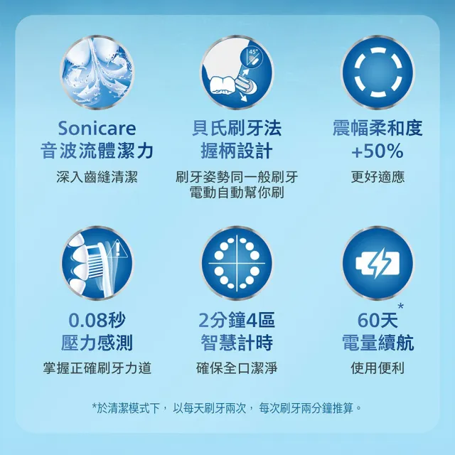 【Philips 飛利浦】HX5191 Sonicare 5系列護齦音波牙刷 (2色任選/智能提醒/5種模式/護齦/官方直營)