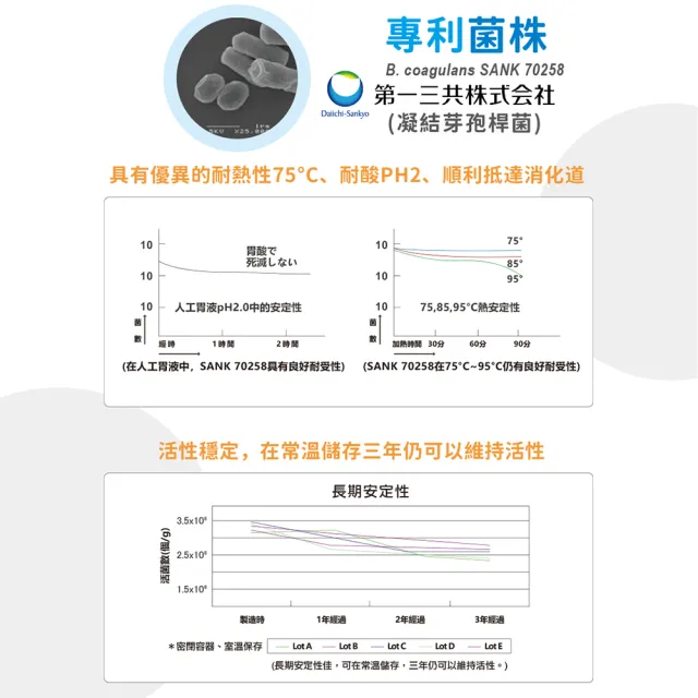 【FU LIN 富霖生技】益四元 日本專利益生菌｜兒童/成人(5入組＿48包/盒) 醫學中心推薦 防護 熱賣 體質
