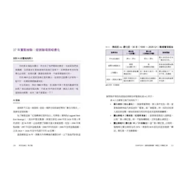 momo獨家 闕又上阿甘投資全方位理財五書