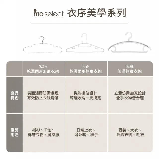 【mo select】40入究寬*加寬加厚*凸點防滑無痕多功能寬肩衣架(360度旋轉/乾濕兩用/耐重防滑/無痕/mo選)
