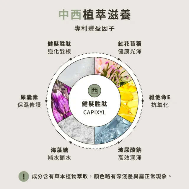 【HD】最強舒緩健髮組(舒緩胜月太黑蔘洗髮精1+胜月太健髮液1)HD好日生醫 草本養髮 中西醫雙重養護