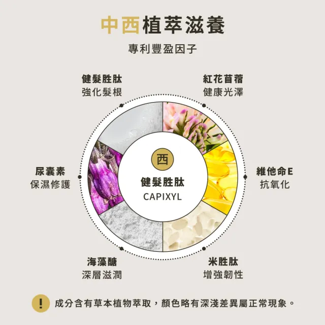 【HD】最強控油健髮組(控油胜月太黑蔘洗髮精1+胜月太健髮液1)HD好日生醫 草本豐盈養髮 中西醫配方雙重養護